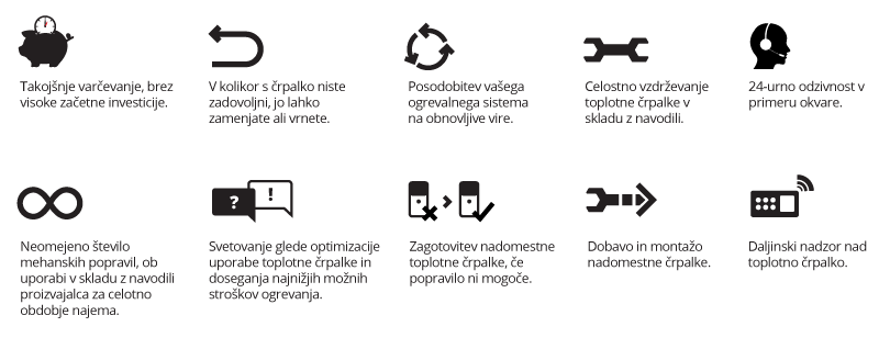 TS ikonice nepremicnine