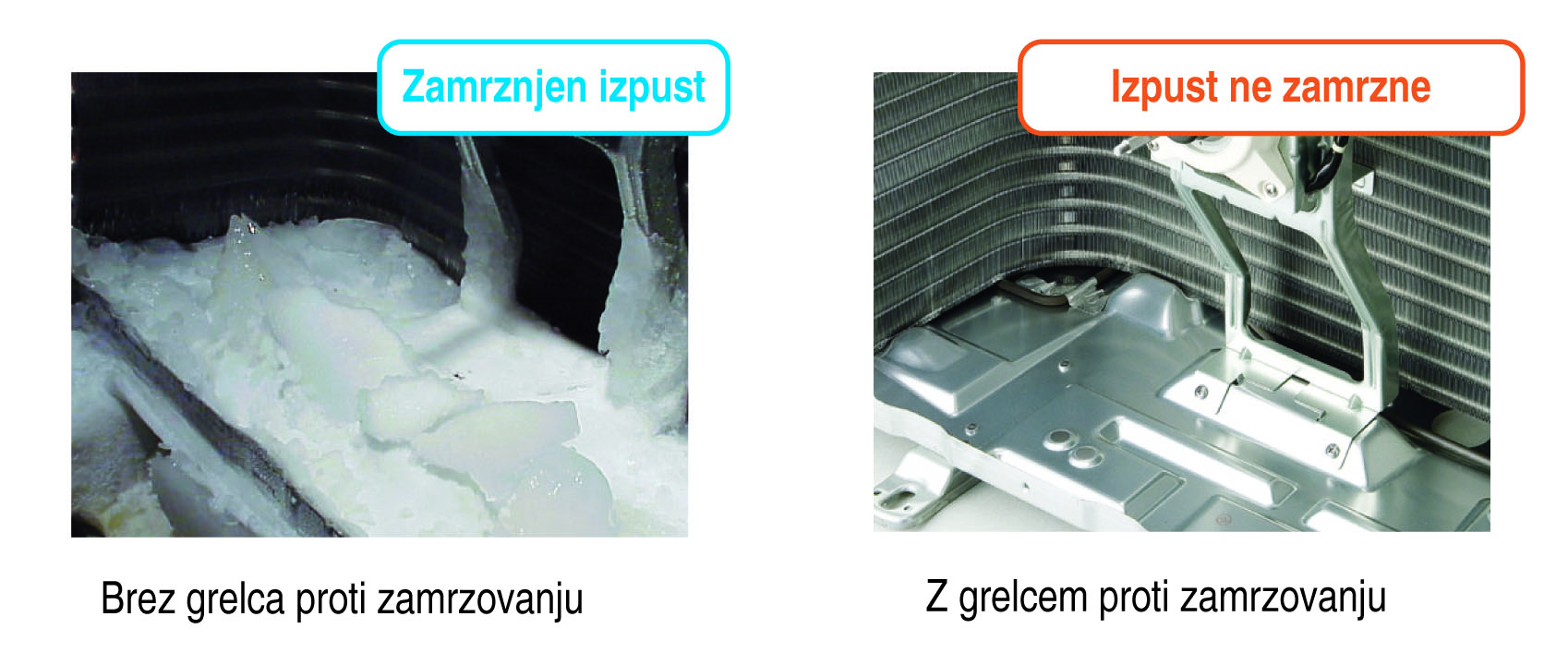 Pomen grelca v zunanji enoti Pomen grelca v zunanji enoti