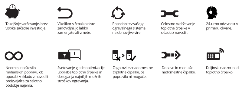 NOVO! Kako se izogniti začetni investiciji pri vgradnji toplotne črpalke?